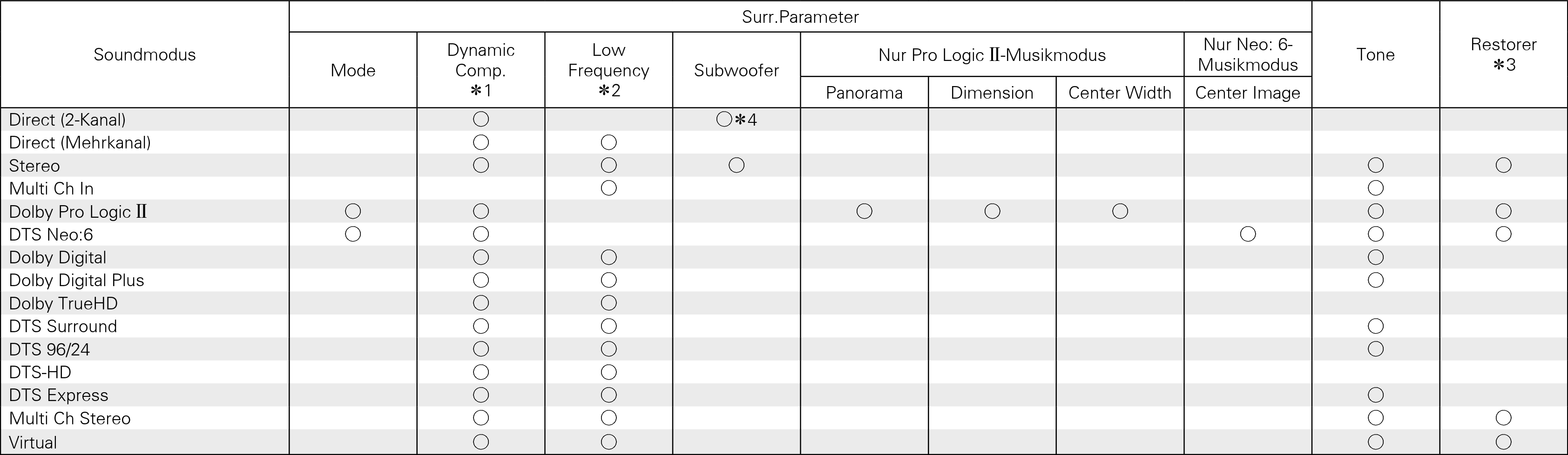Smodes & Sparameters S510